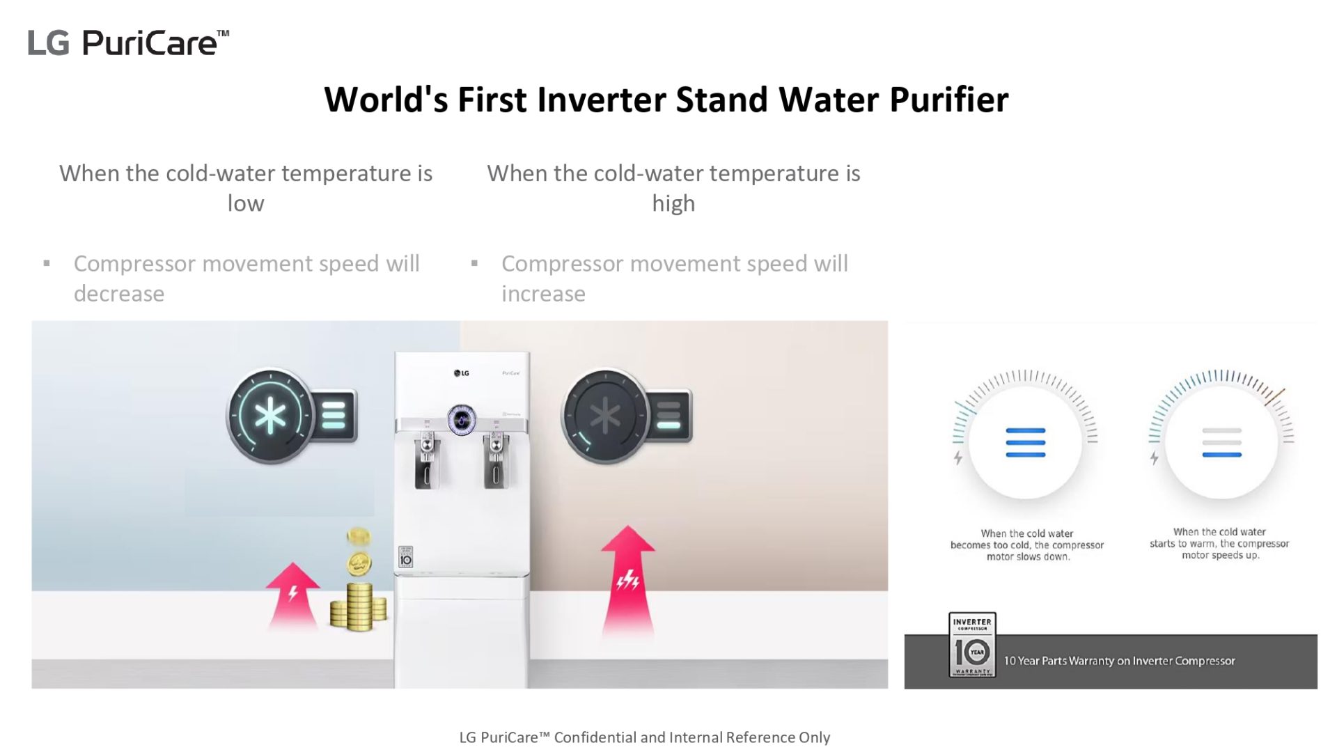 Copy-of-S1-Water-Purifier-ENG_page-0004-1920x1080