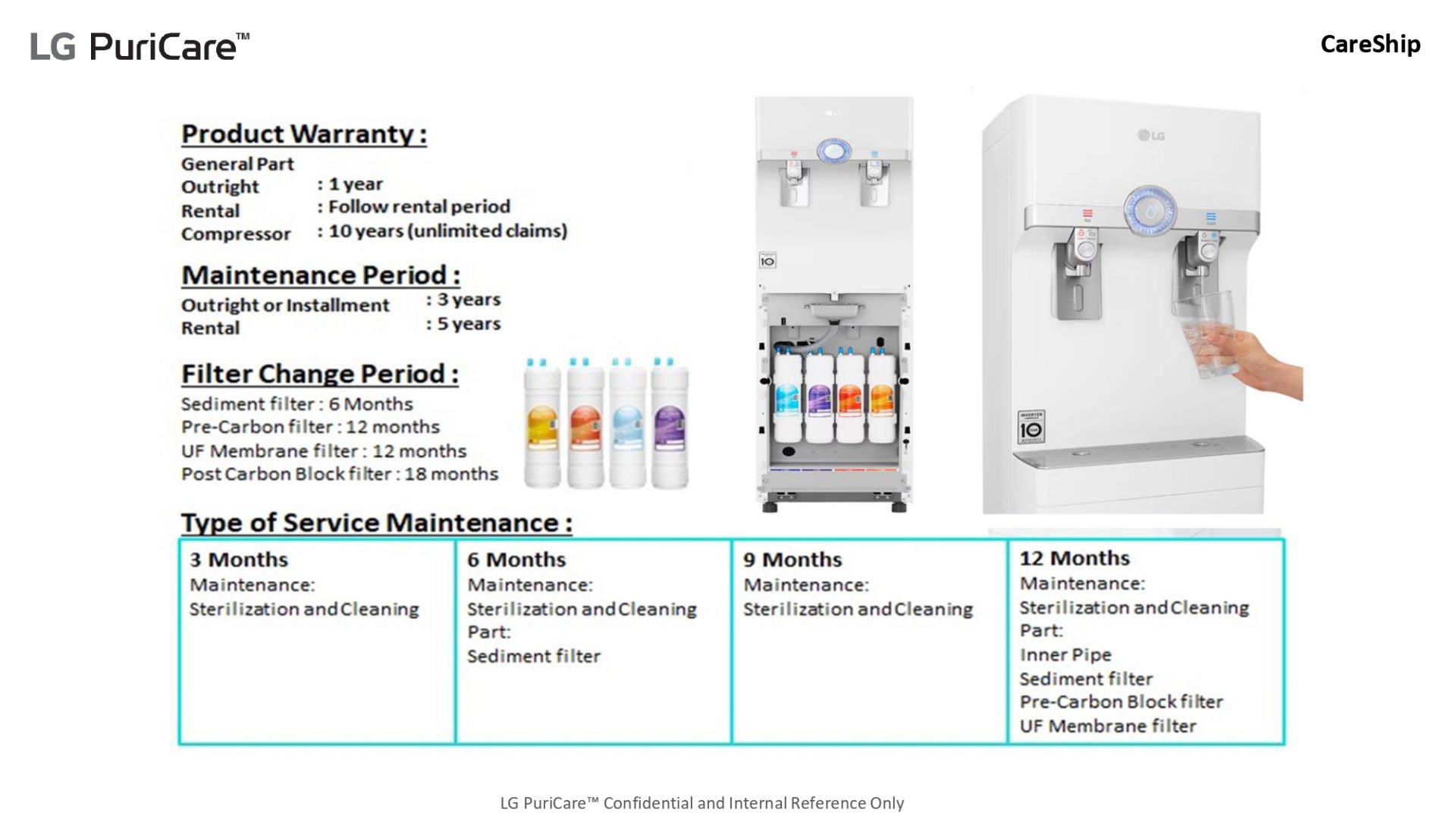 Copy-of-S1-Water-Purifier-ENG_page-0011-1920x1080