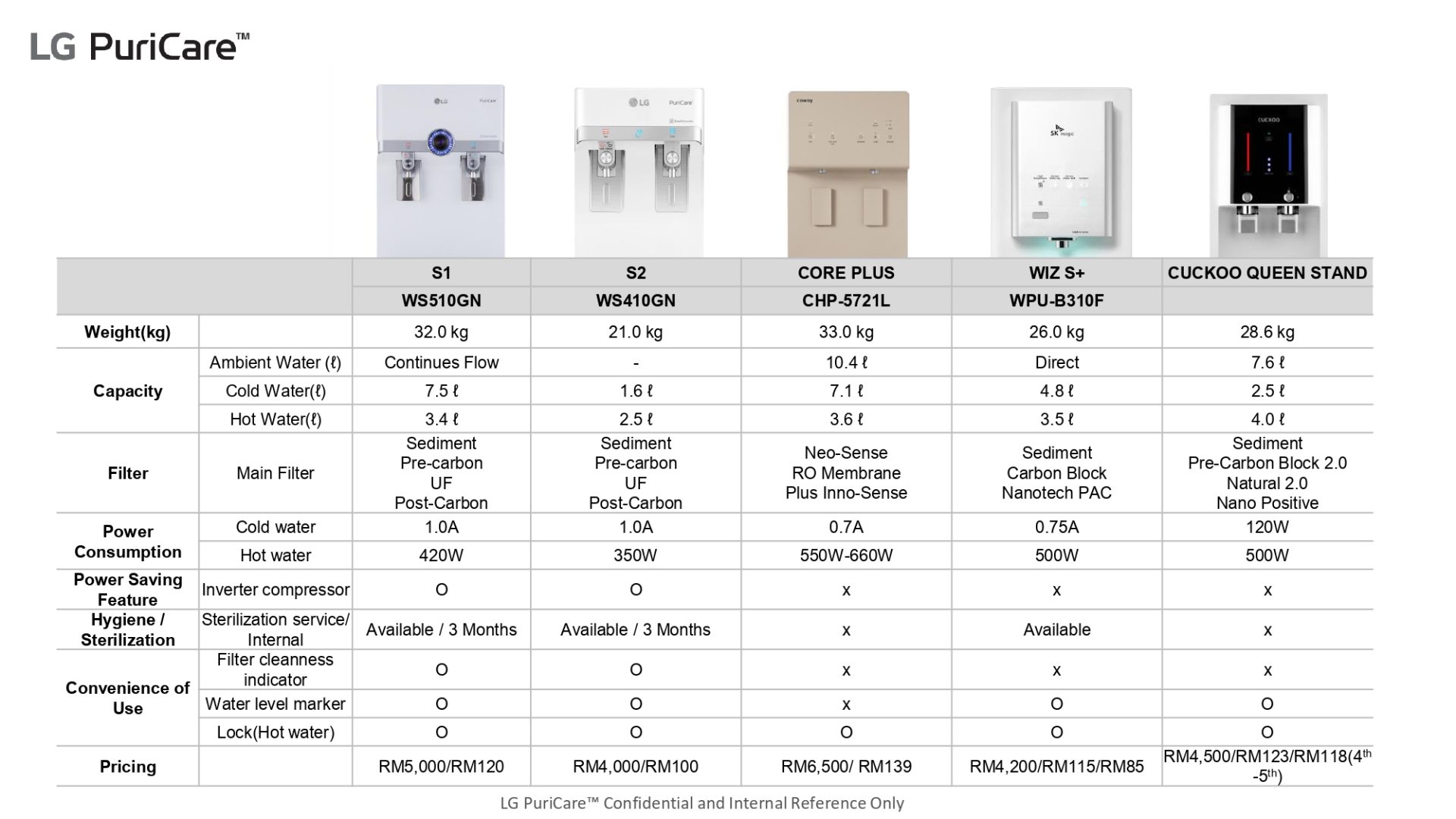 Copy-of-S1-Water-Purifier-ENG_page-0013-1920x1080